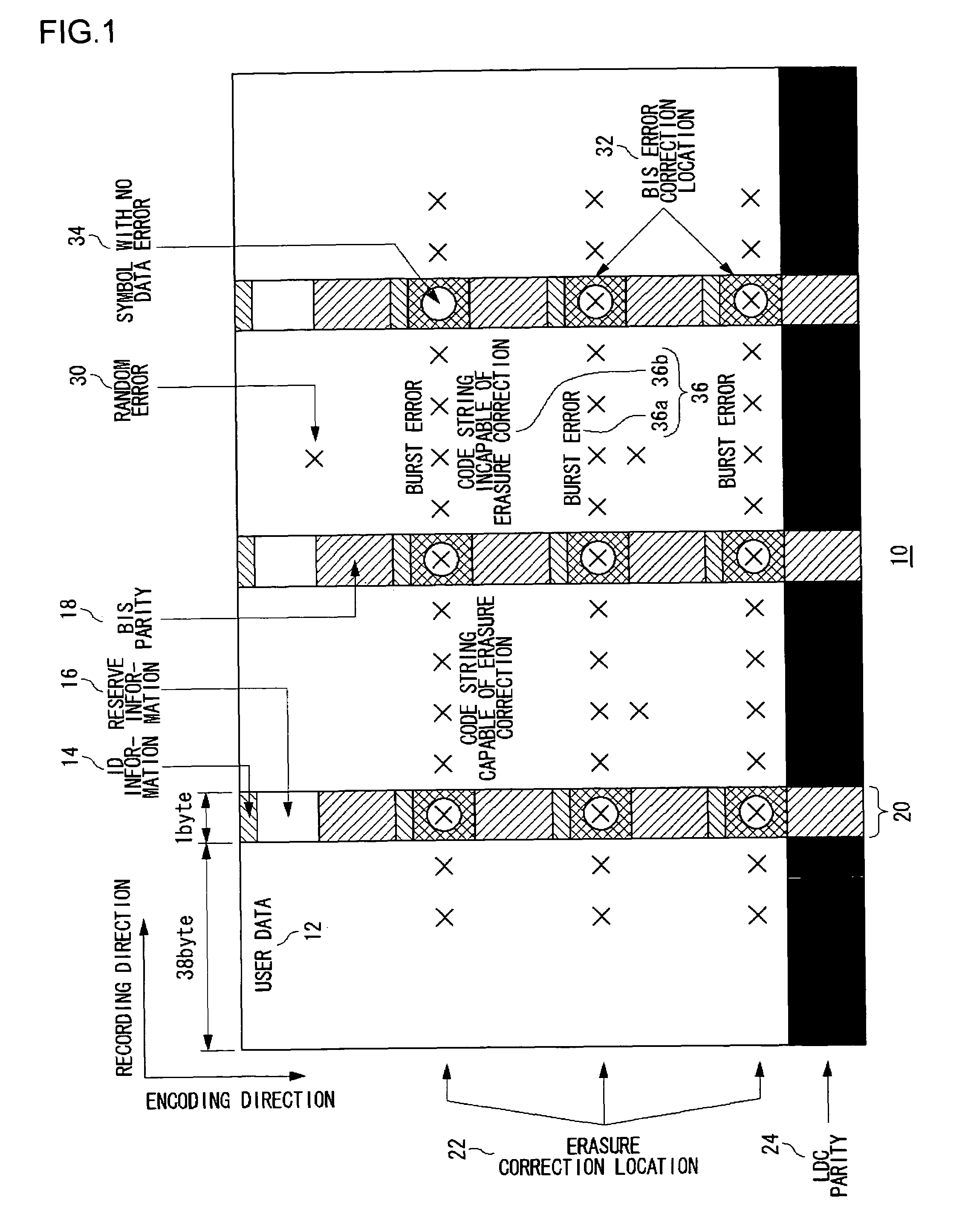 Method of detecting error location, and error detection circuit, error correction circuit, and reproducing apparatus using the method