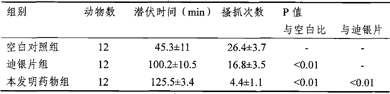 Traditional Chinese medicine composition for treating psoriasis and preparation method thereof