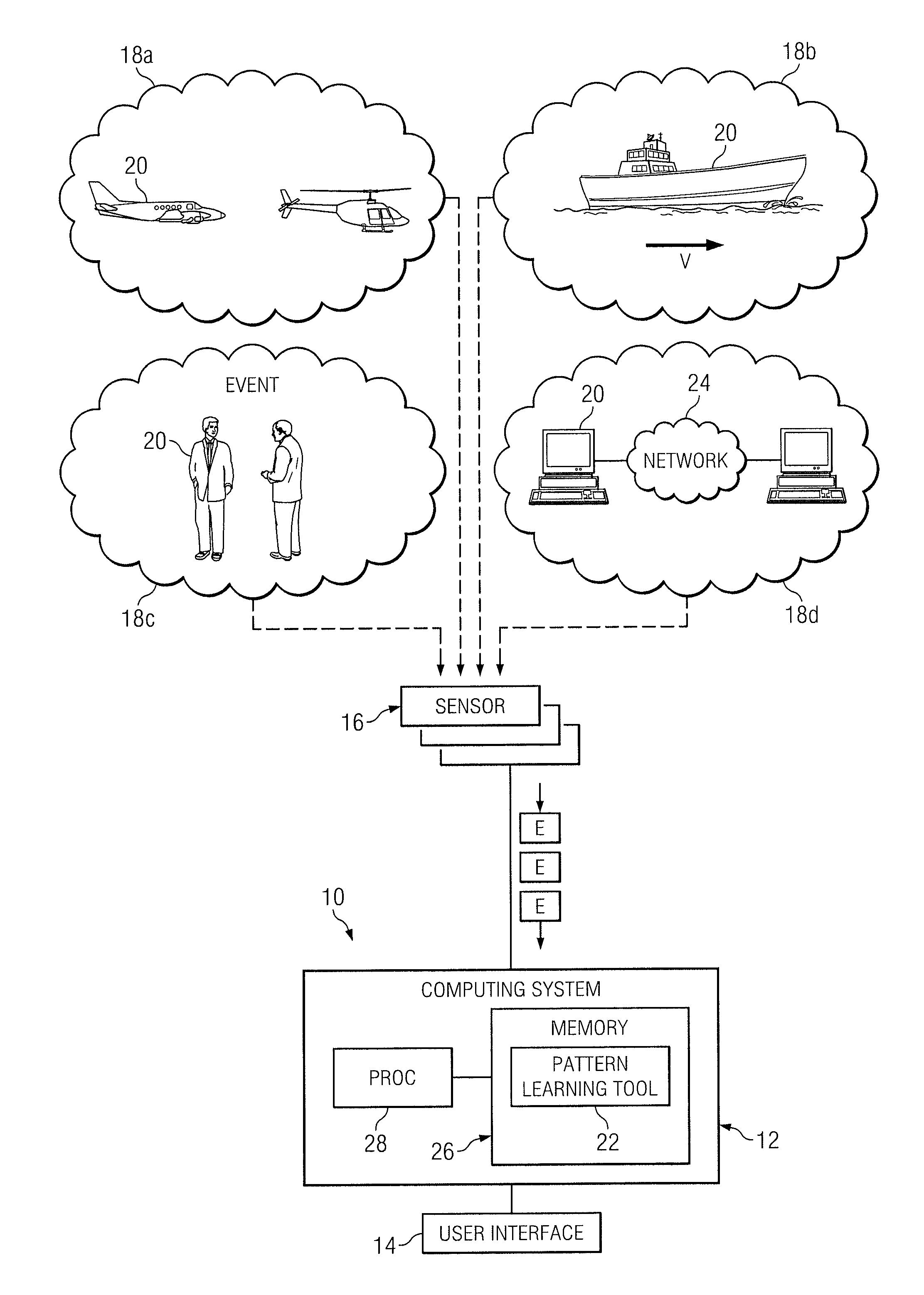 Pattern learning system