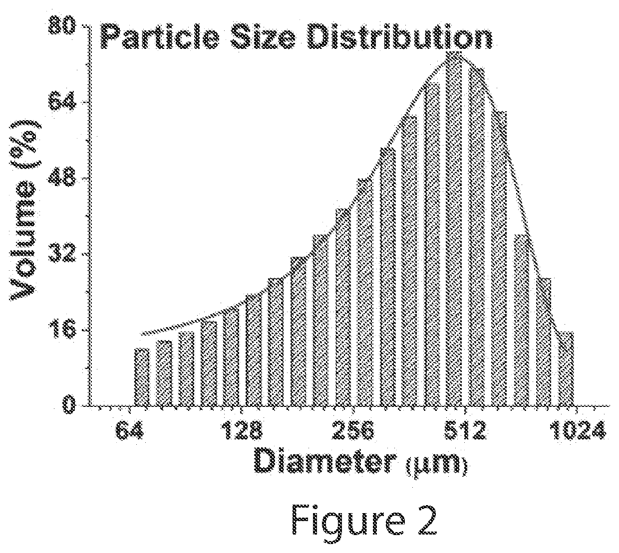 Flutamide Microsphere-Based Arterial Embolization for Treating Prostate Disorders