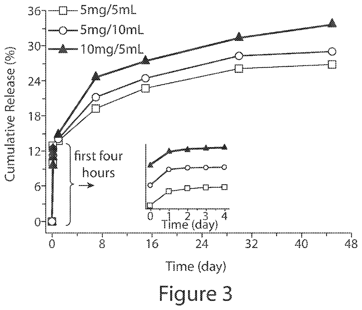 Flutamide Microsphere-Based Arterial Embolization for Treating Prostate Disorders