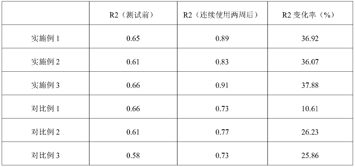 Preparation method of silk fibroin lyophilized powder