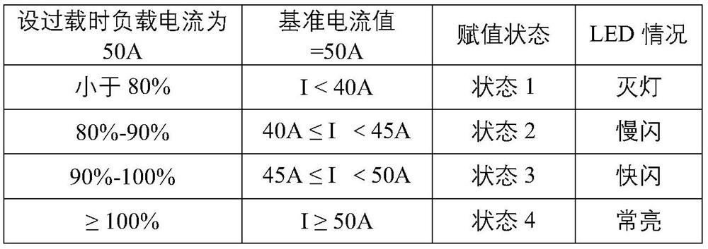 Electric tool, electric tool load state detection circuit and detection method