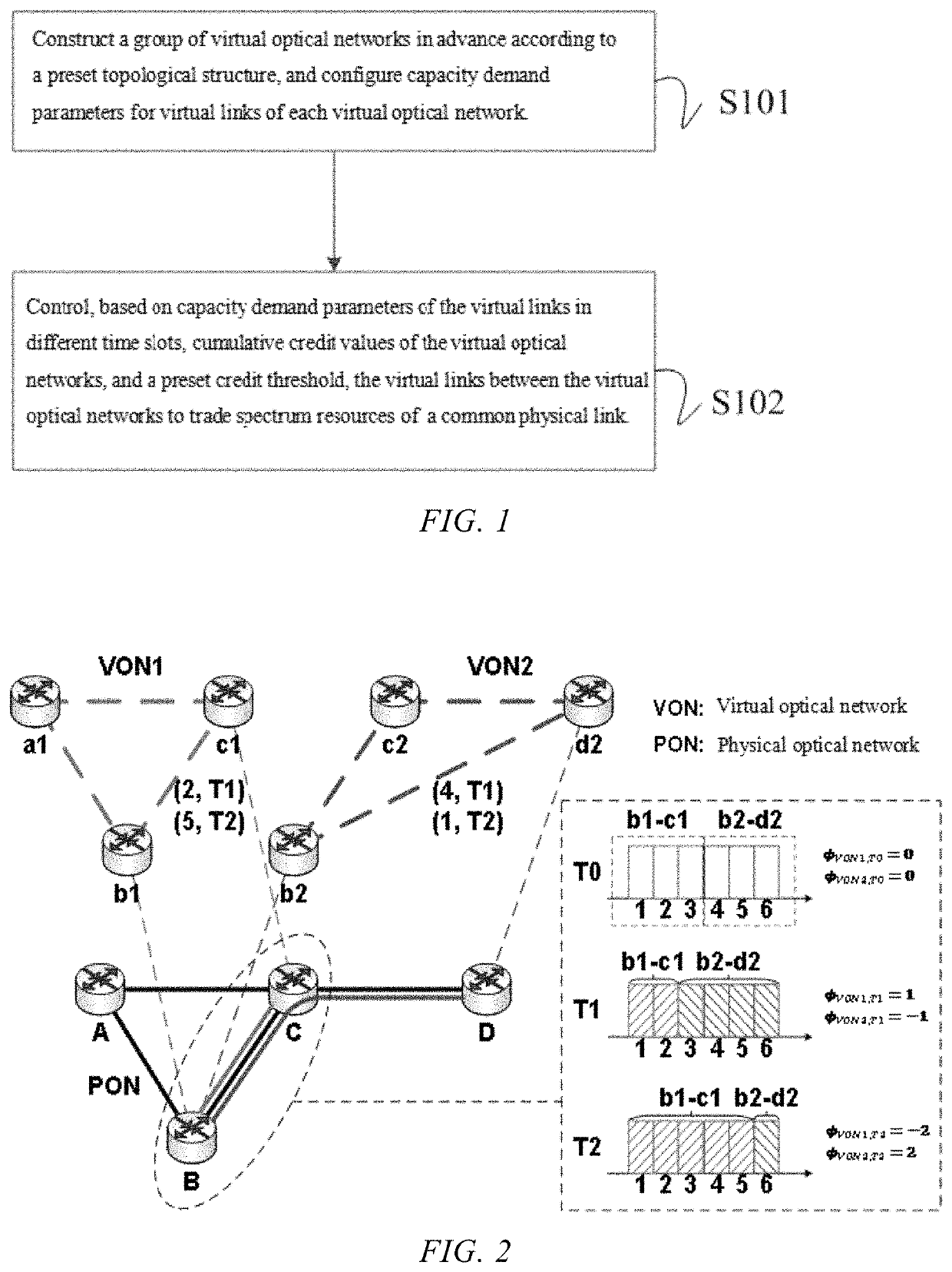 Virtual optical network-oriented spectrum resource trading method and system