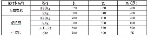 Process for processing rubber