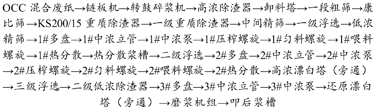 Preparation method of high-strength corrugated raw paper