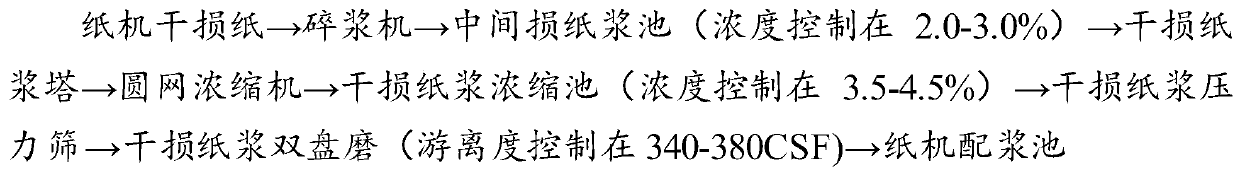 Preparation method of high-strength corrugated raw paper