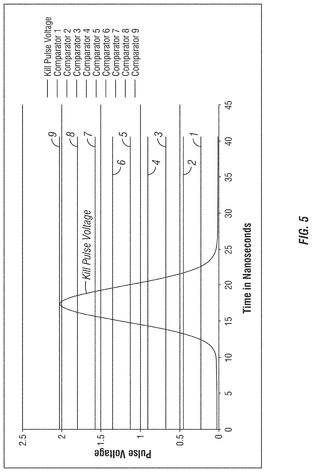 Apparatus and method for cell kill confirmation