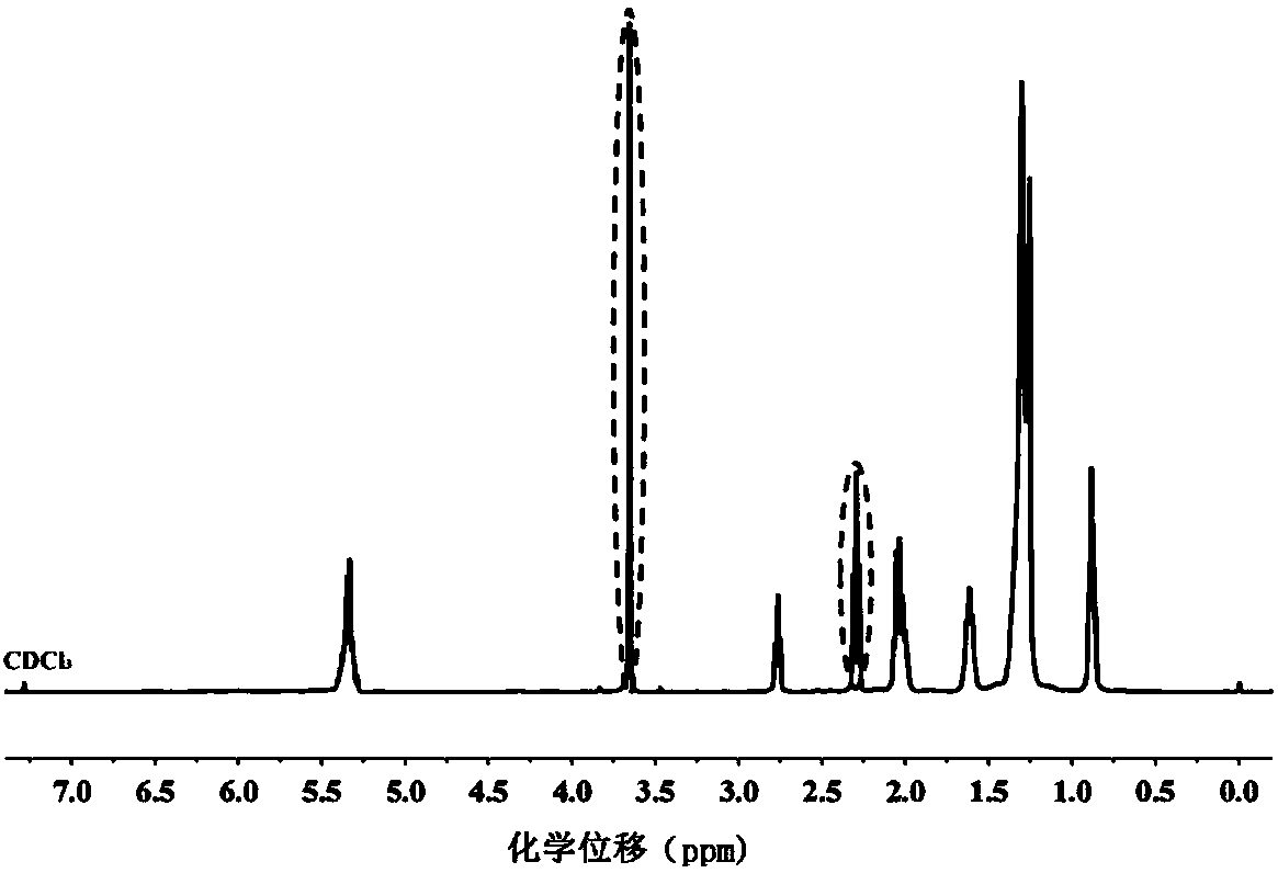 A porcine pancreatic lipase-inorganic hybrid nanoflower catalyst, a preparing method thereof, and applications of the catalyst in biodiesel preparation