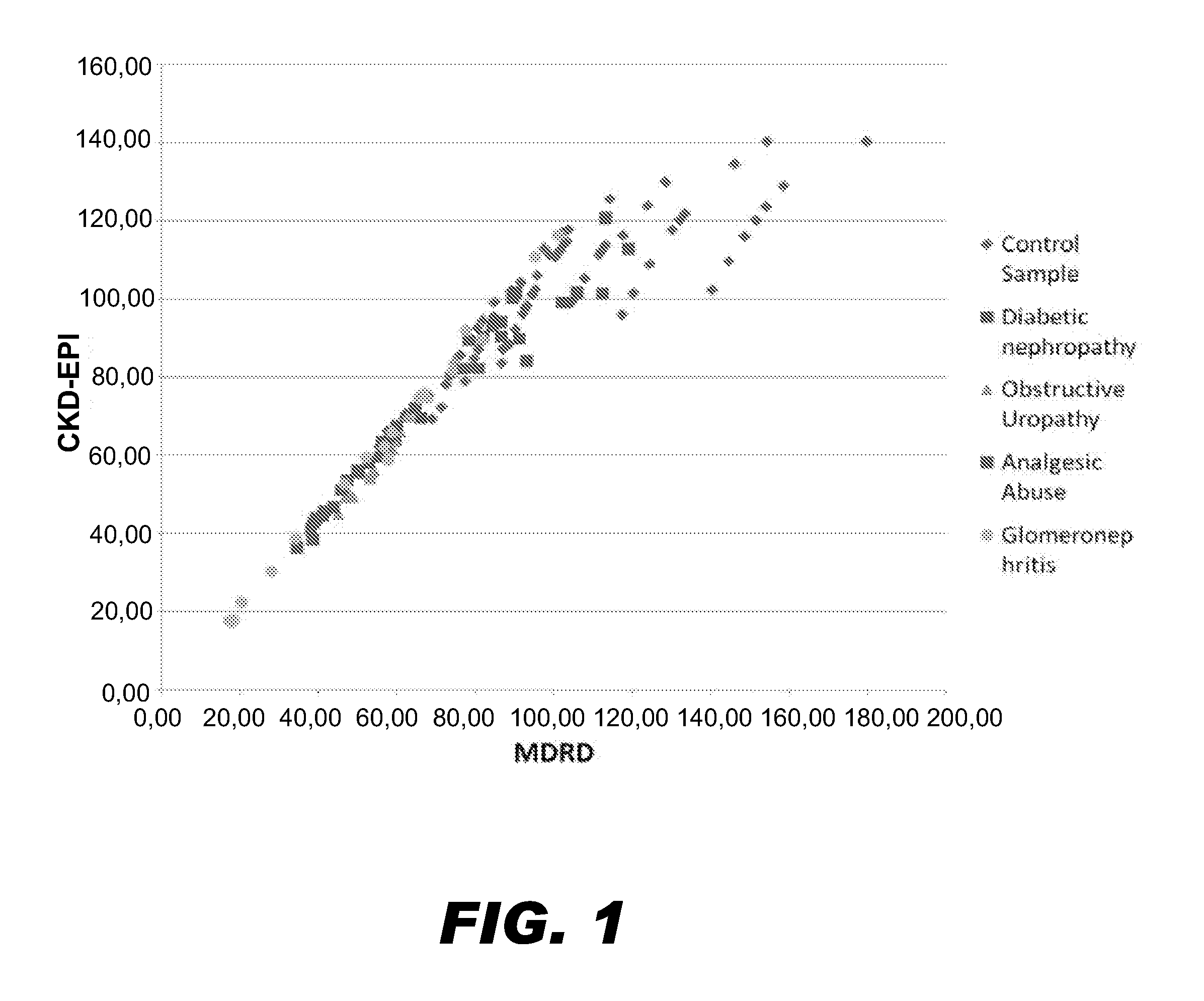 Methods and Devices for Detecting Glomerulonephritis and Associated Disorders