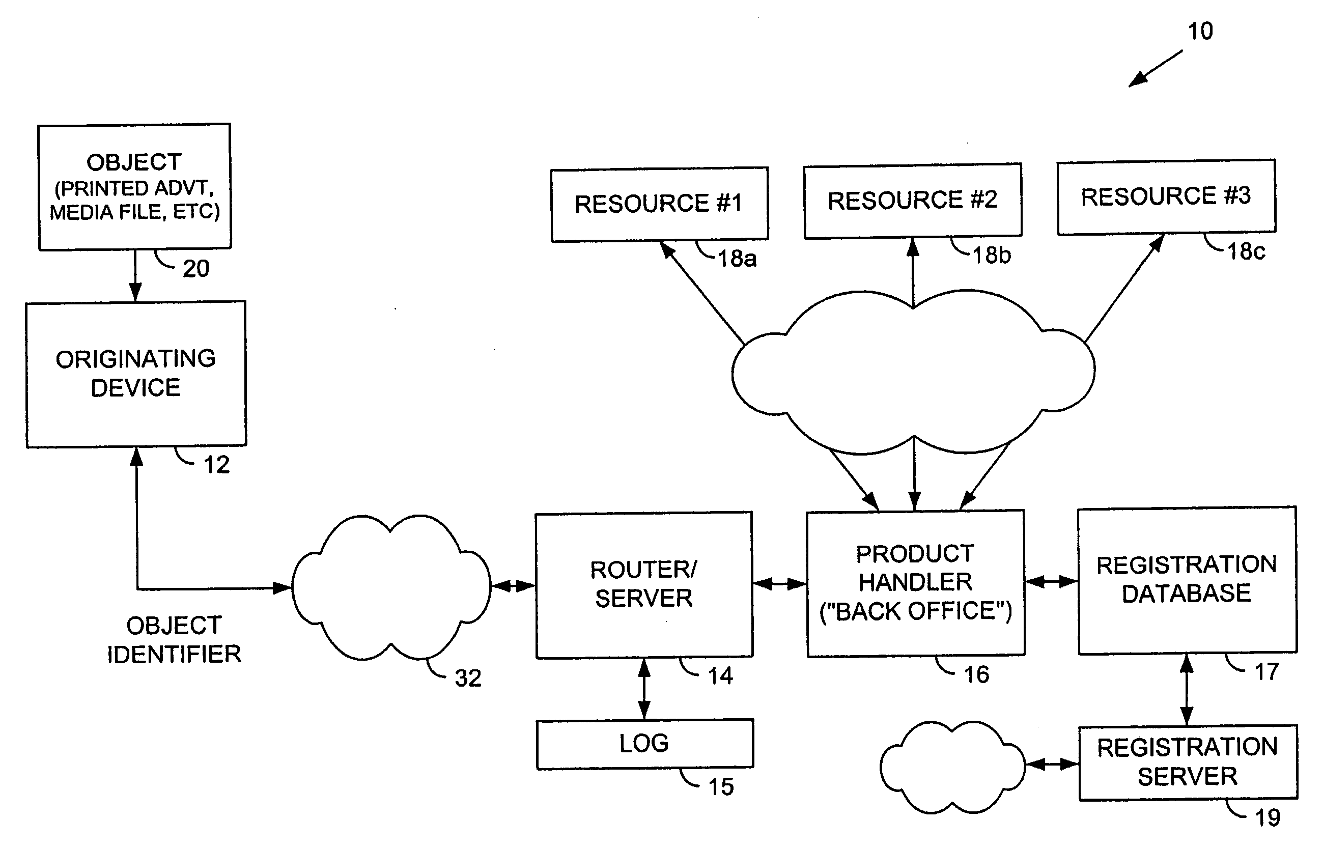 Wireless Mobile Phone Methods