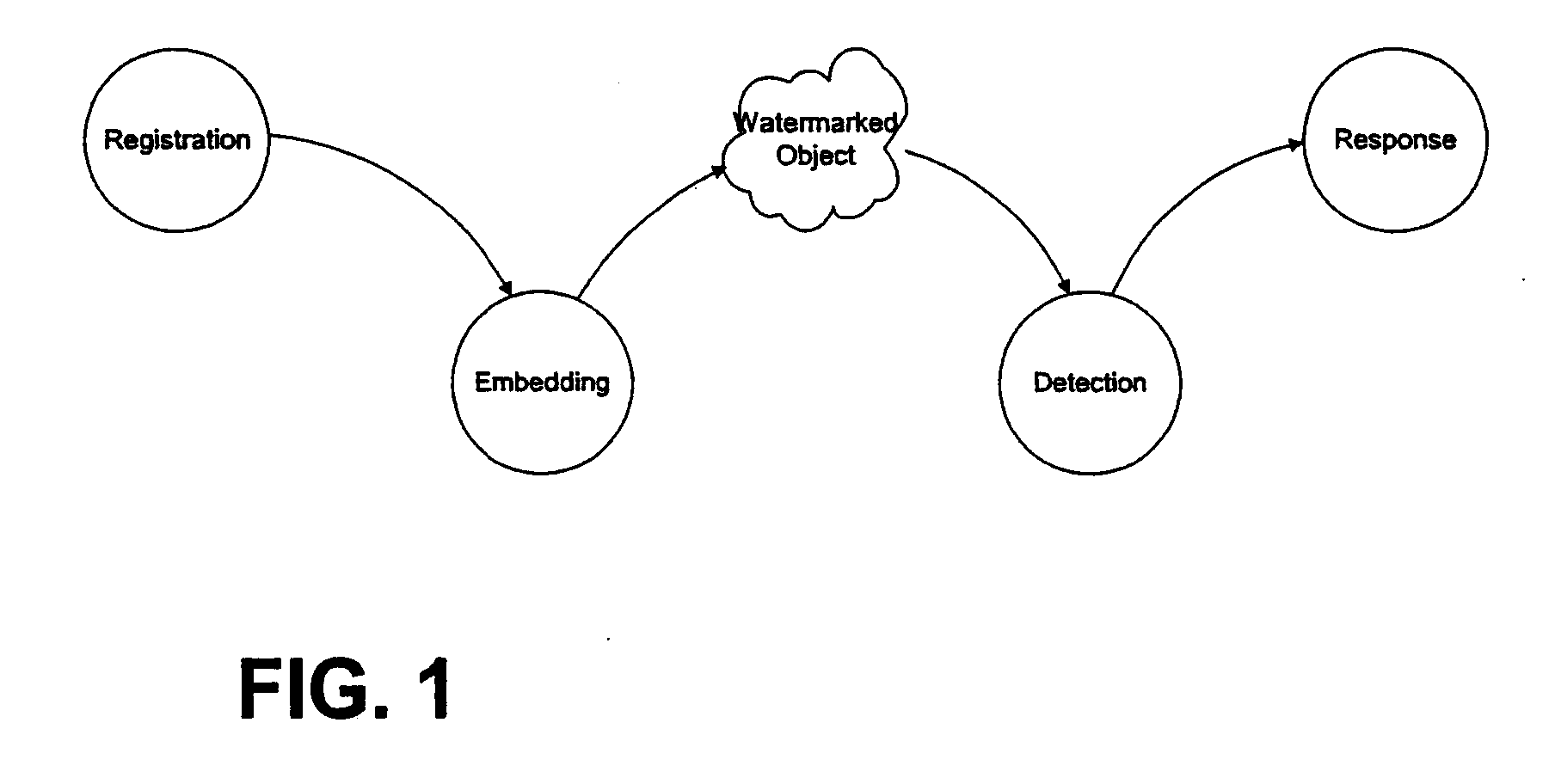 Wireless Mobile Phone Methods