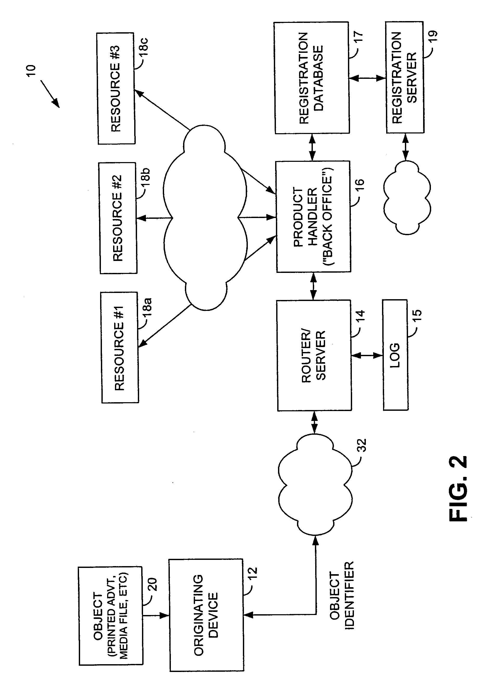 Wireless Mobile Phone Methods