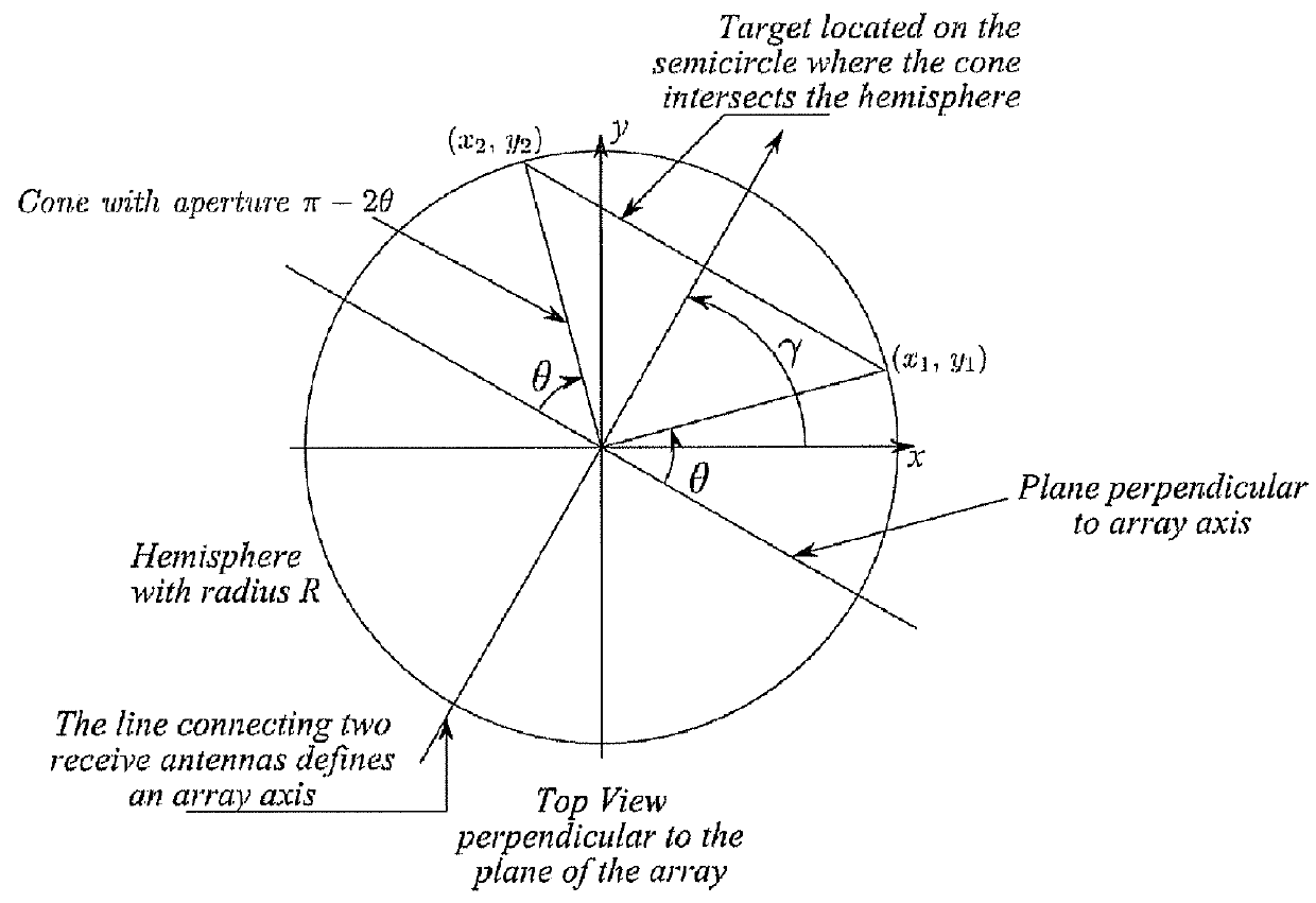 Floodlight radar system for detecting and locating moving targets in three dimensions