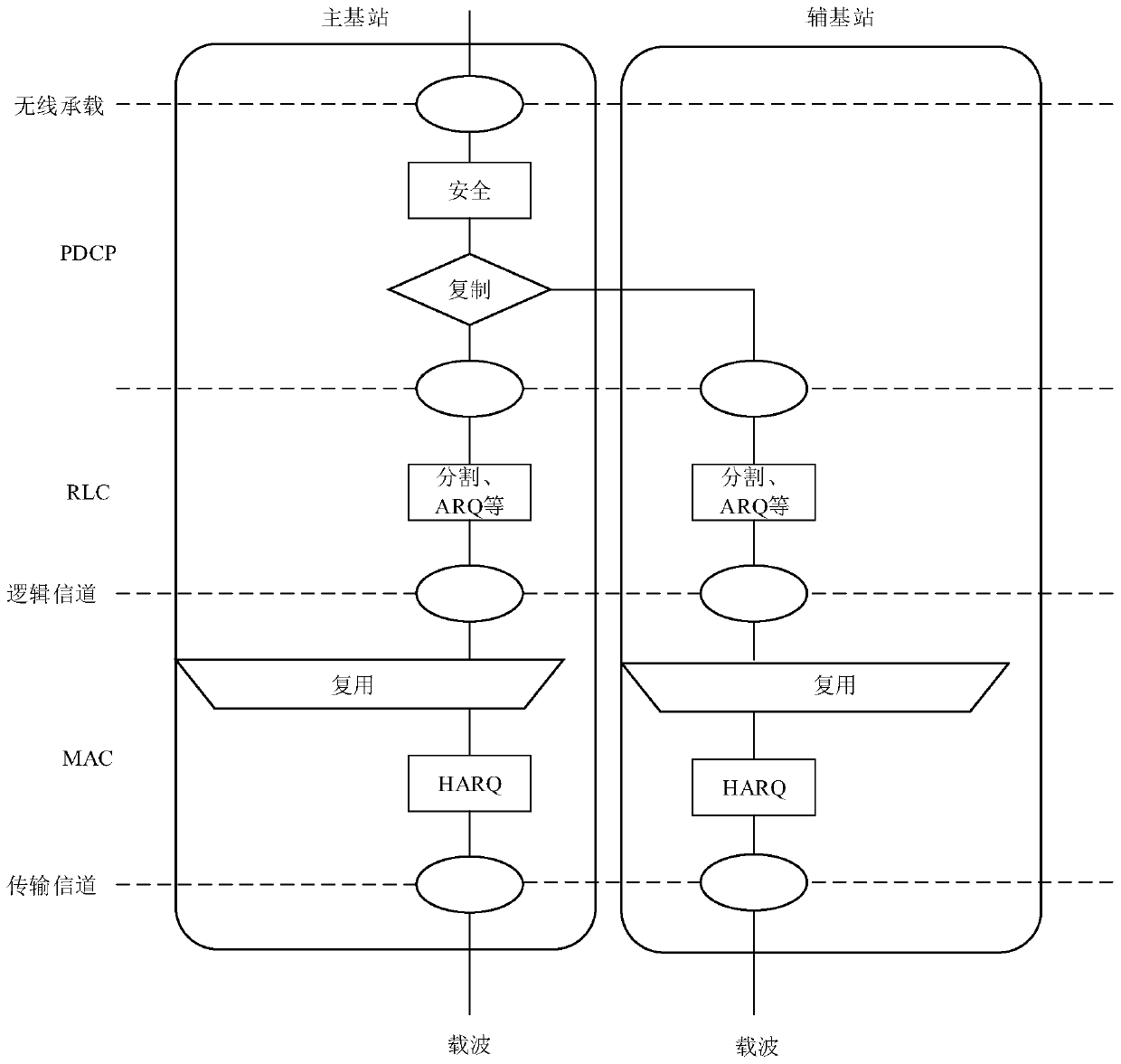 Method and device for selecting transmission mode