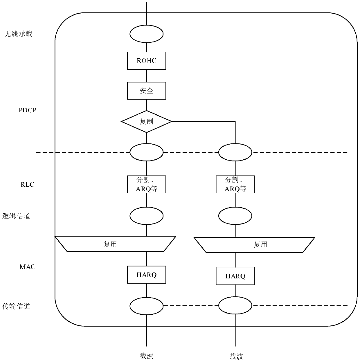 Method and device for selecting transmission mode