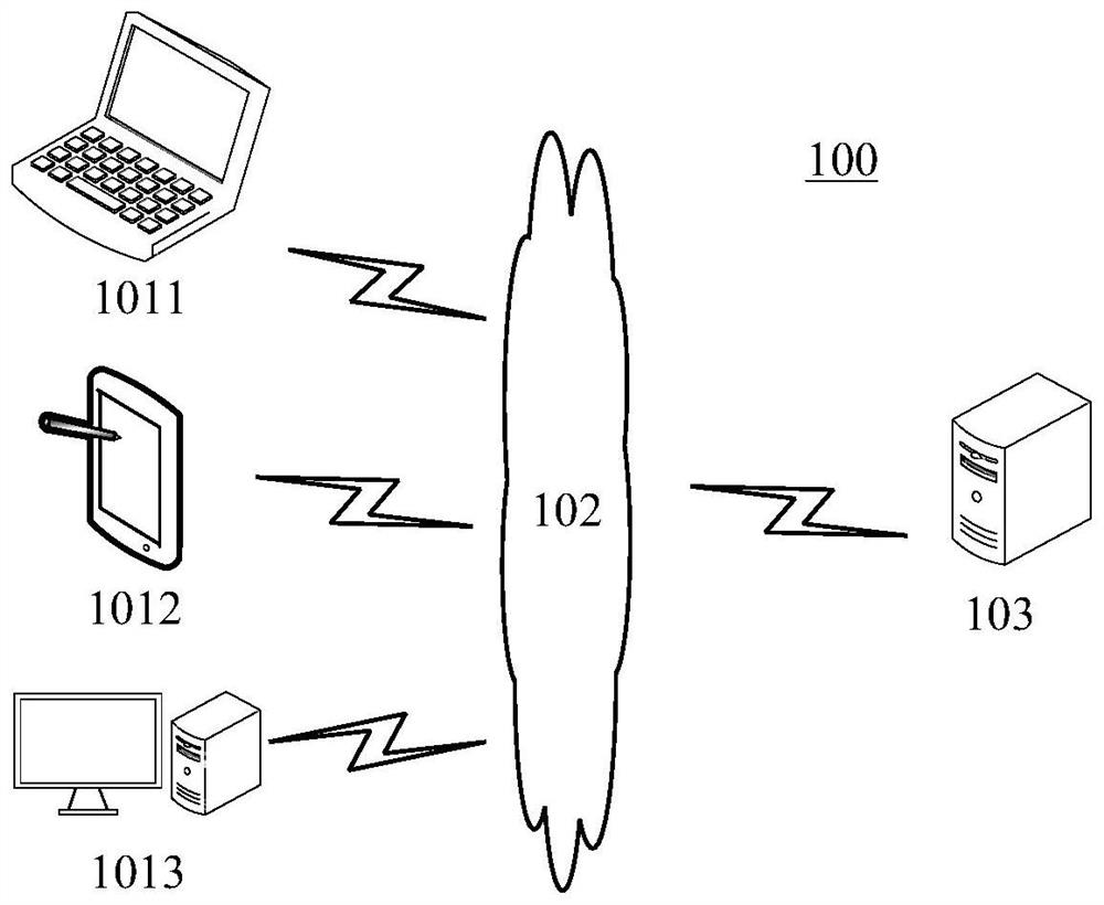 Text deduplication method and device and electronic equipment