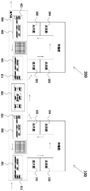 An automatic loading and unloading and automatic film turning system and its working method