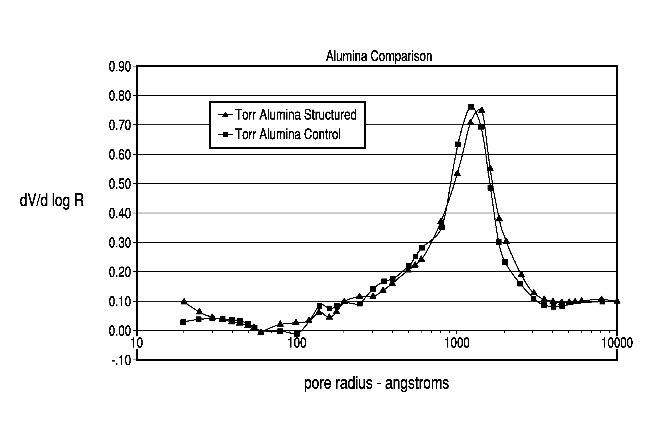 Thermochemical structuring of matrix components for FCC catalysts