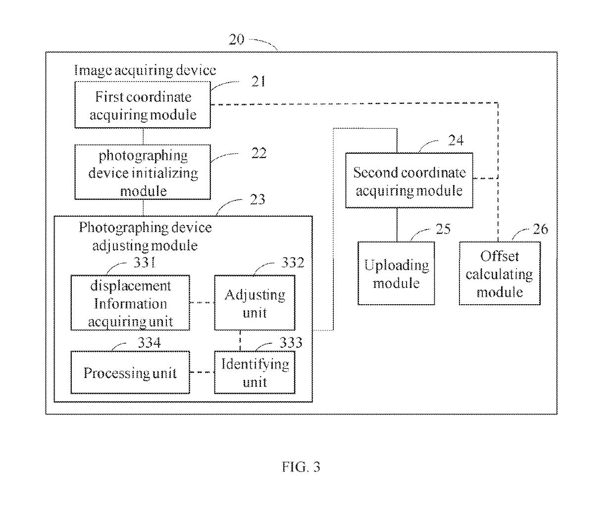 Image acquiring device and method of correcting coordinates thereof