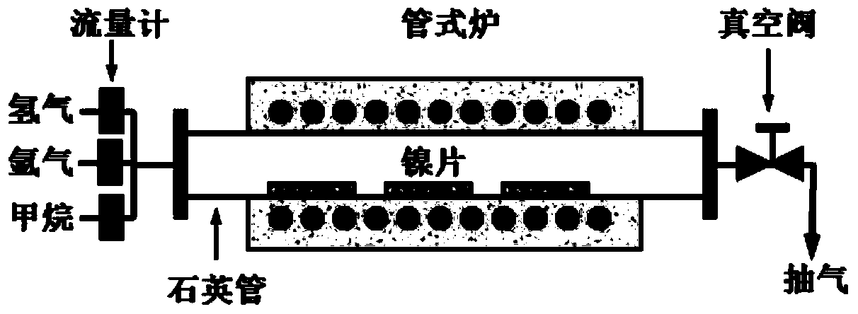 Method for preparing self-supporting graphite porous amorphous carbon thin film