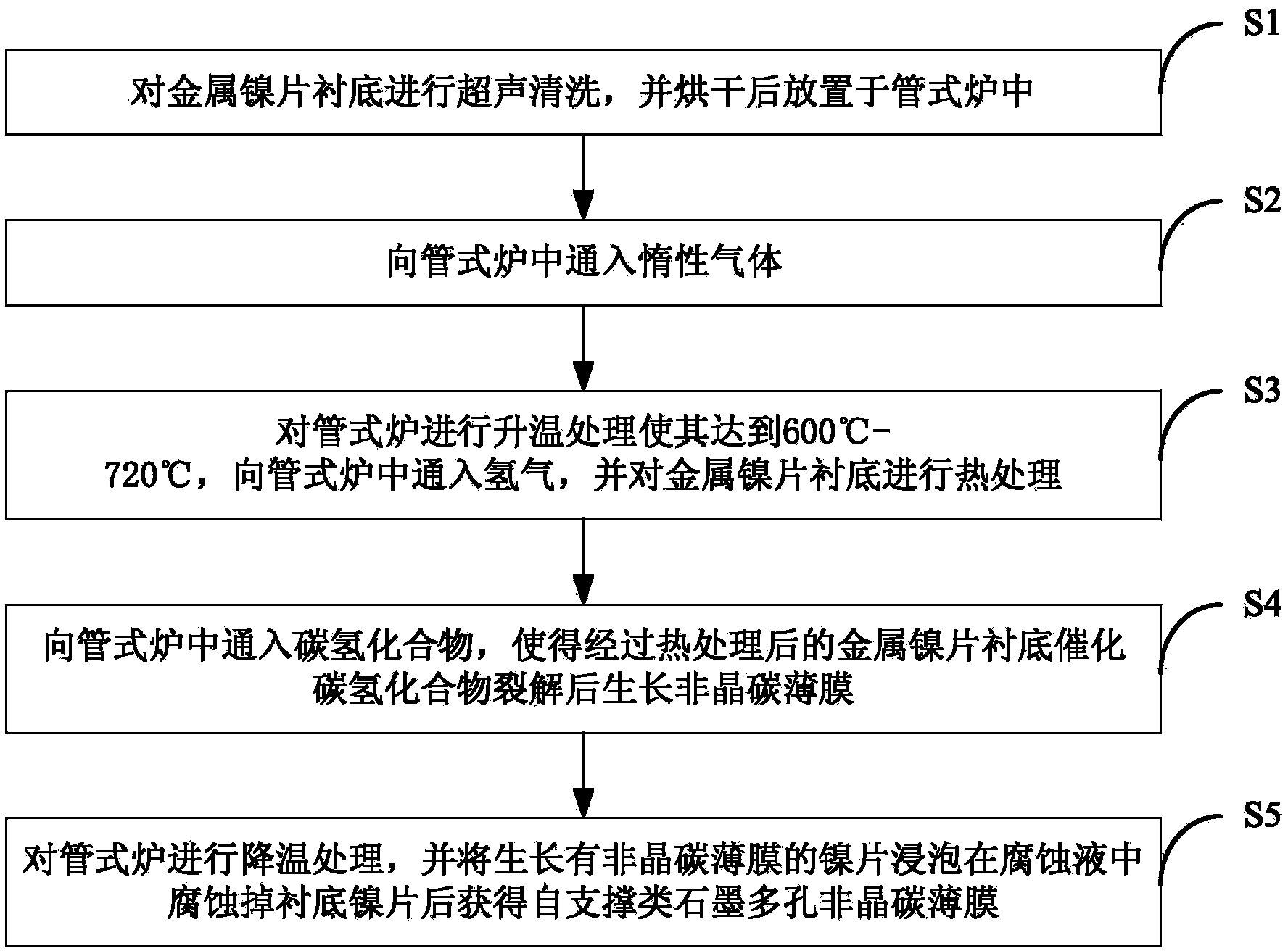 Method for preparing self-supporting graphite porous amorphous carbon thin film