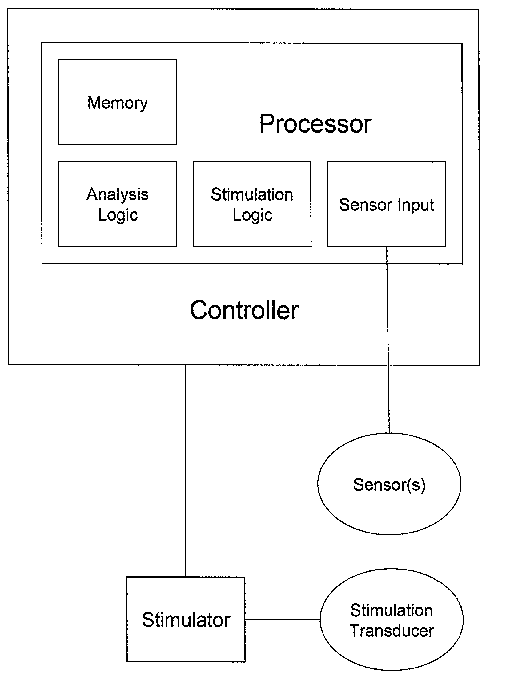 Devices and methods for inhibiting granulocyte activation by neural stimulation