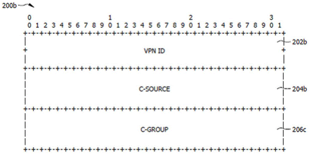 Providing pim-sm support for mrsvp-te based multicast virtual private networks