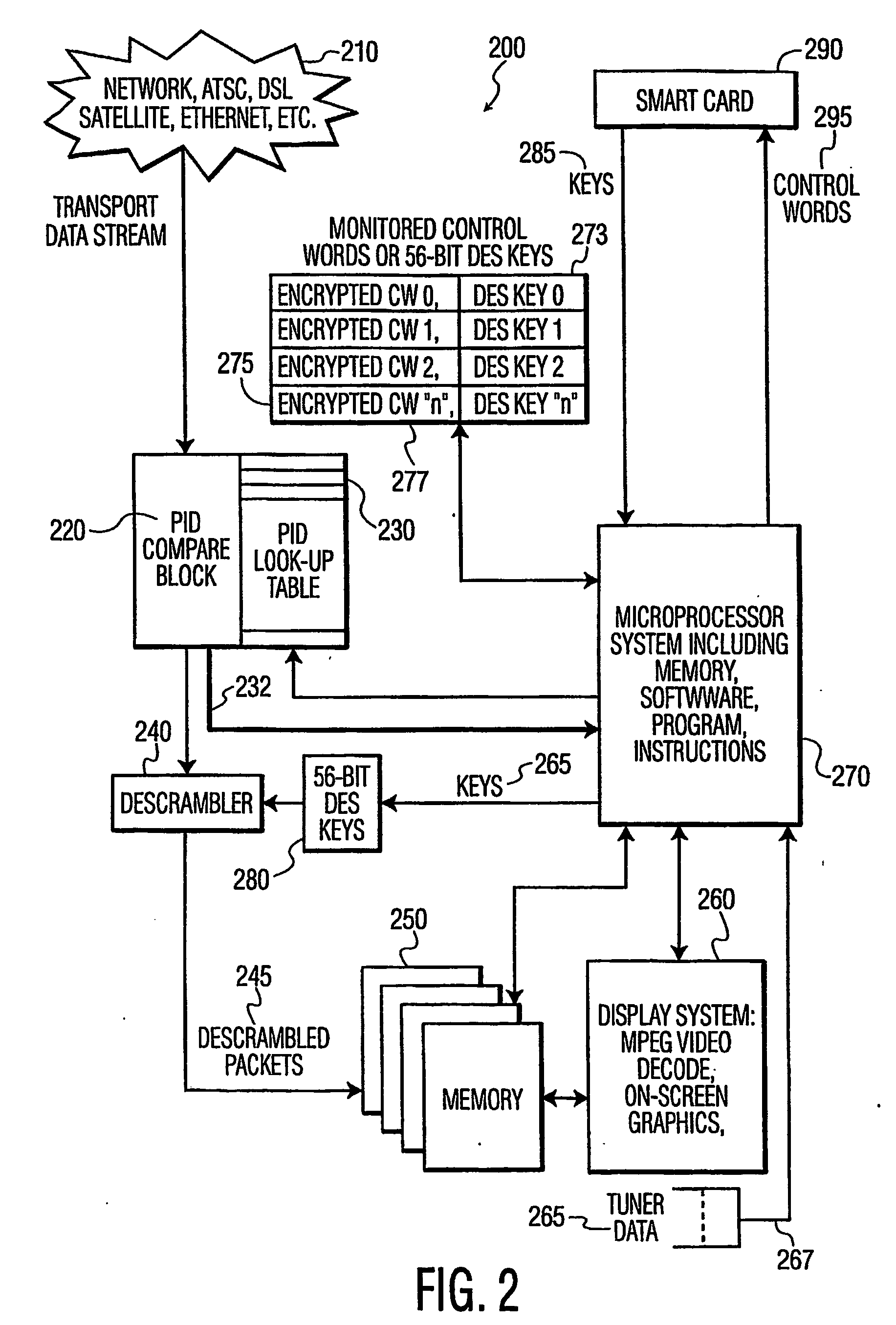 Pre-Processing of Descrambling Data to Reduce Channel-Change Time