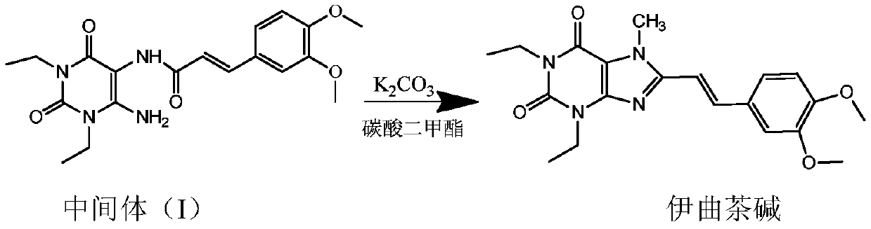 Istradefylline preparation method