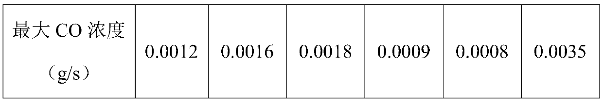 Preparation method of carbon nanotube modified flame-retardant waterborne polyurethane coating and adhesive