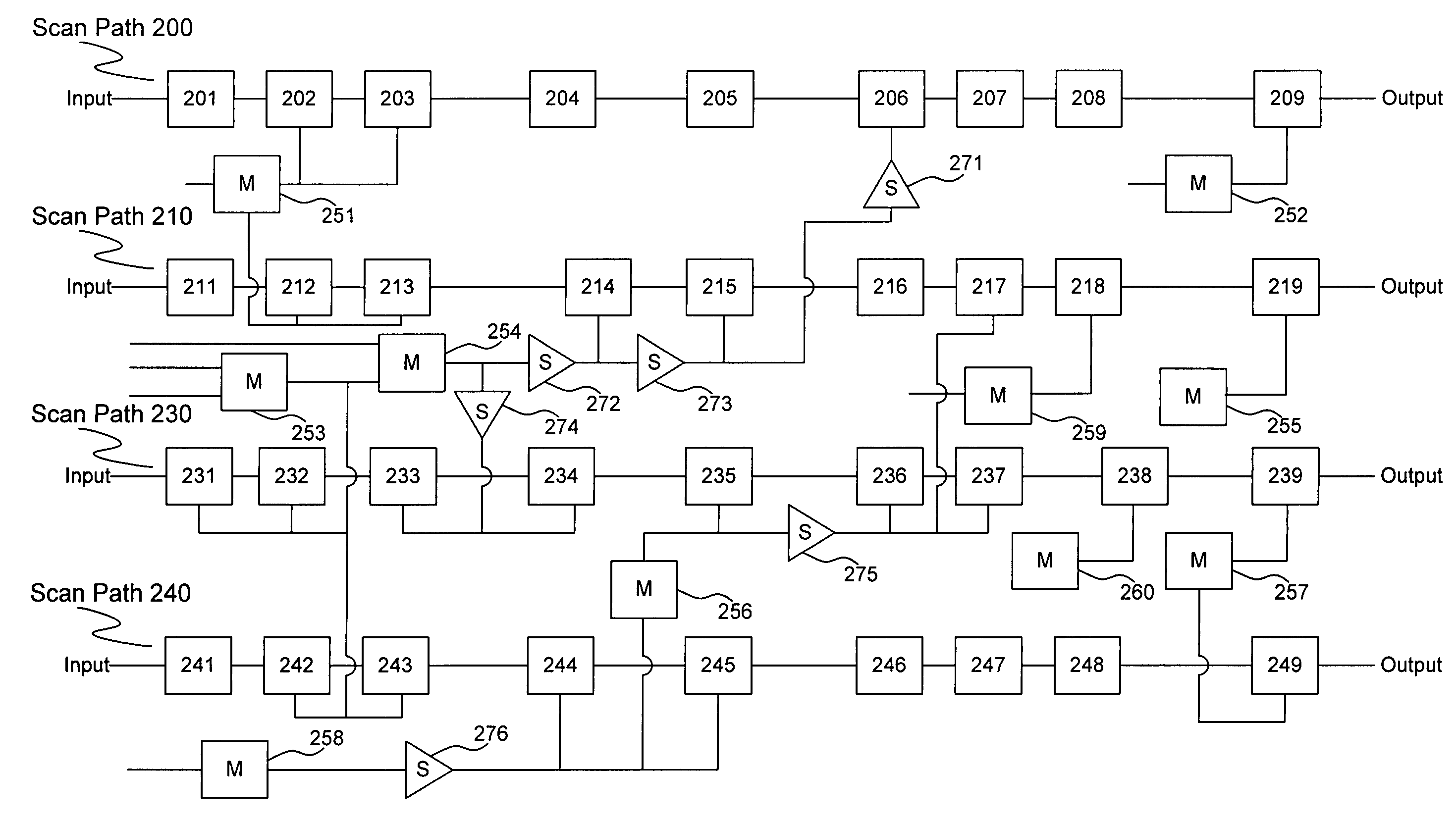 Methods and computer program products for debugging clock-related scan testing failures of integrated circuits