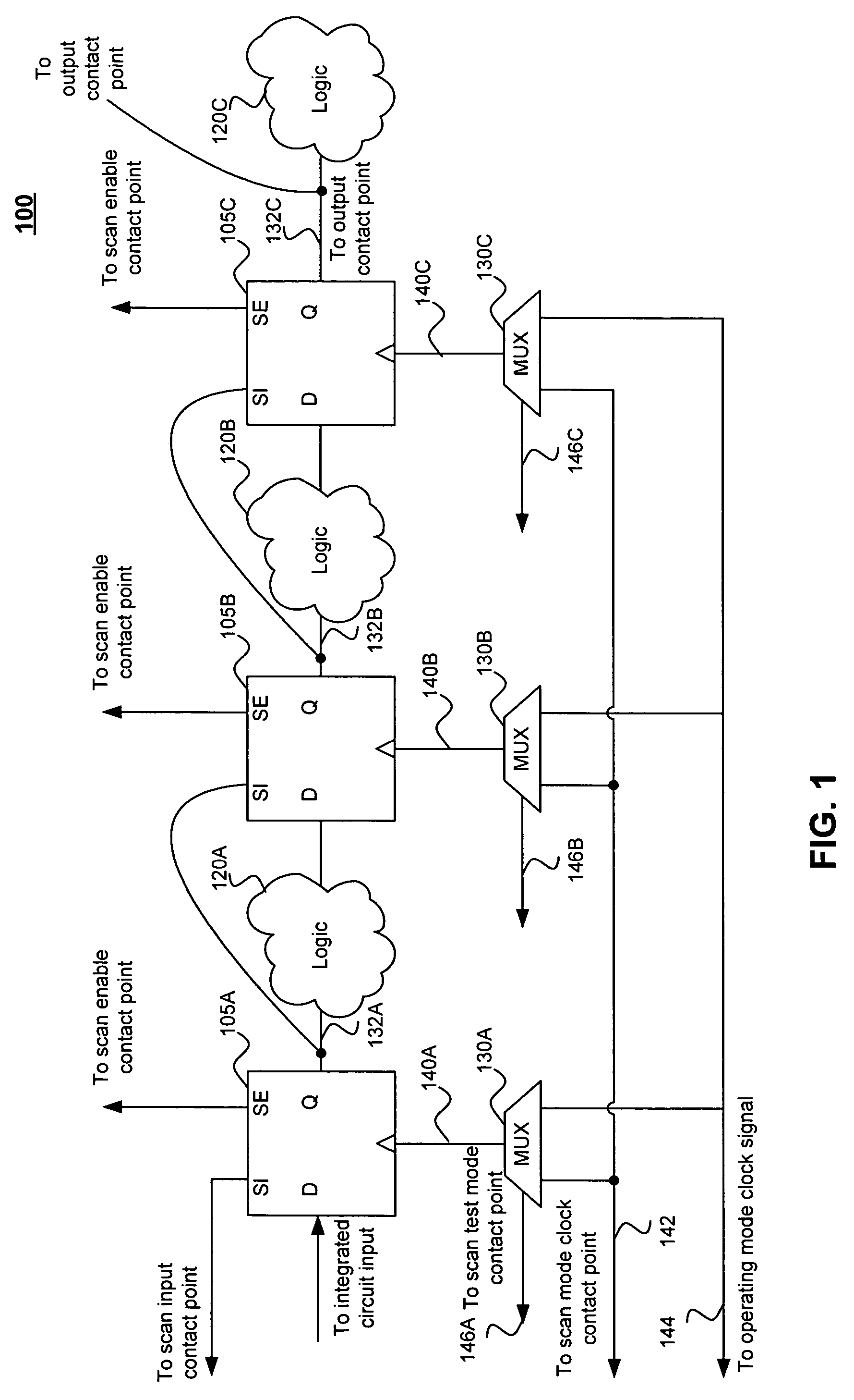 Methods and computer program products for debugging clock-related scan testing failures of integrated circuits