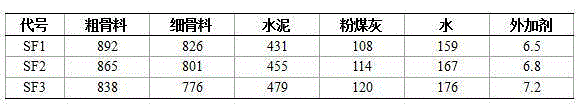 Design method for mixing proportion of self-compacting concrete mixture