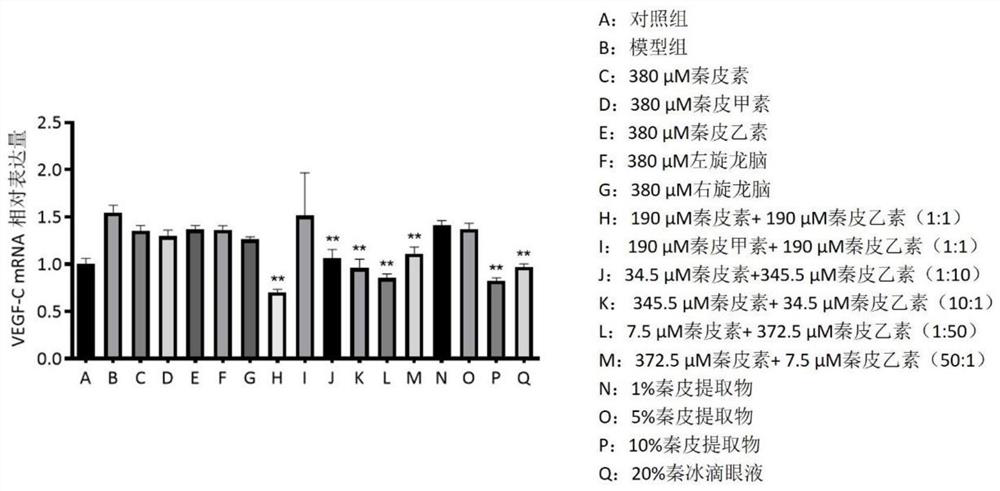 Active ingredient of traditional Chinese medicine for treating eye diseases and its composition