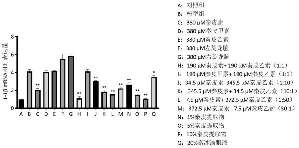 Active ingredient of traditional Chinese medicine for treating eye diseases and its composition