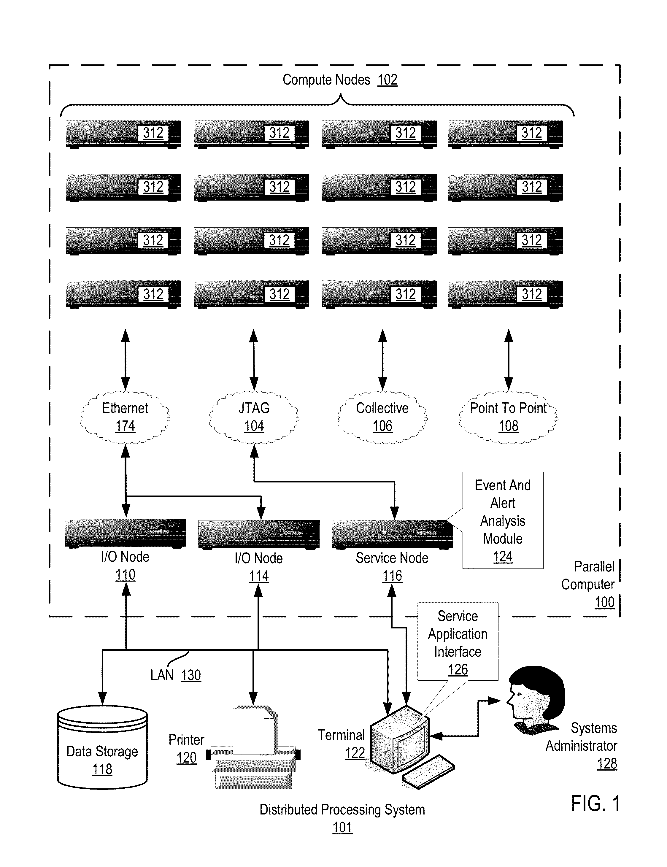 Administering Checkpoints For Incident Analysis