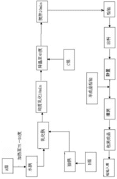 Prinsepia utilis Royle oil-containing functional skin care product and preparation method thereof