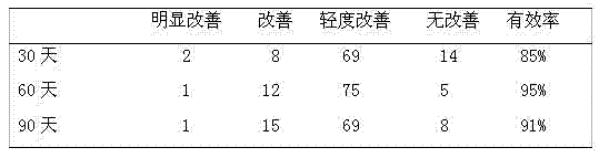 Prinsepia utilis Royle oil-containing functional skin care product and preparation method thereof