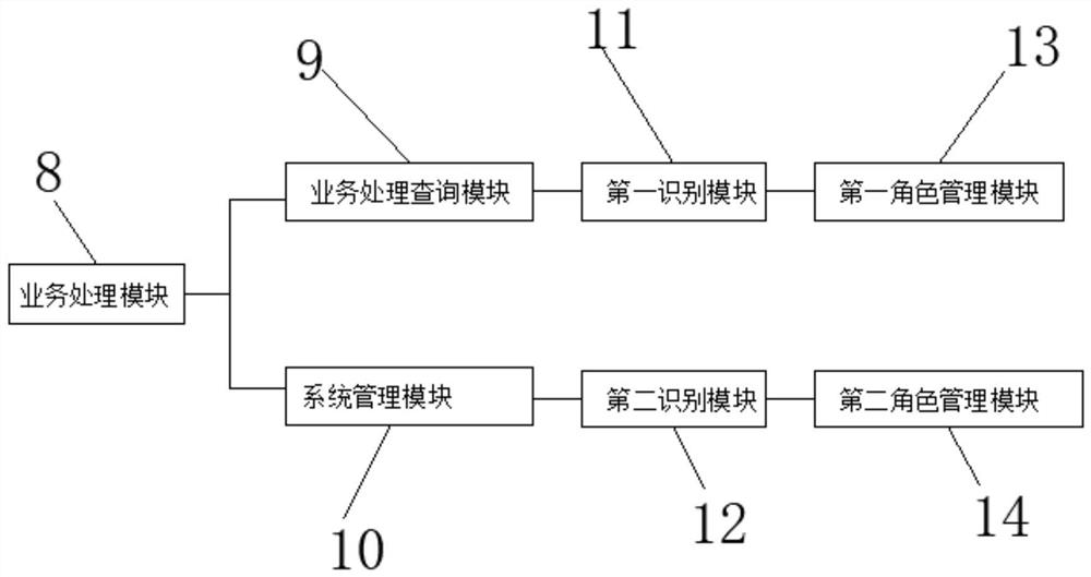 User identification device and method based on settlement network