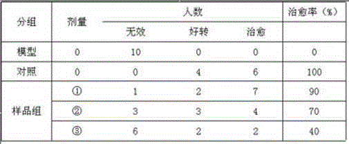 Compound donkey-hide gelatin small peptide composition for nourishing blood and beautifying skin