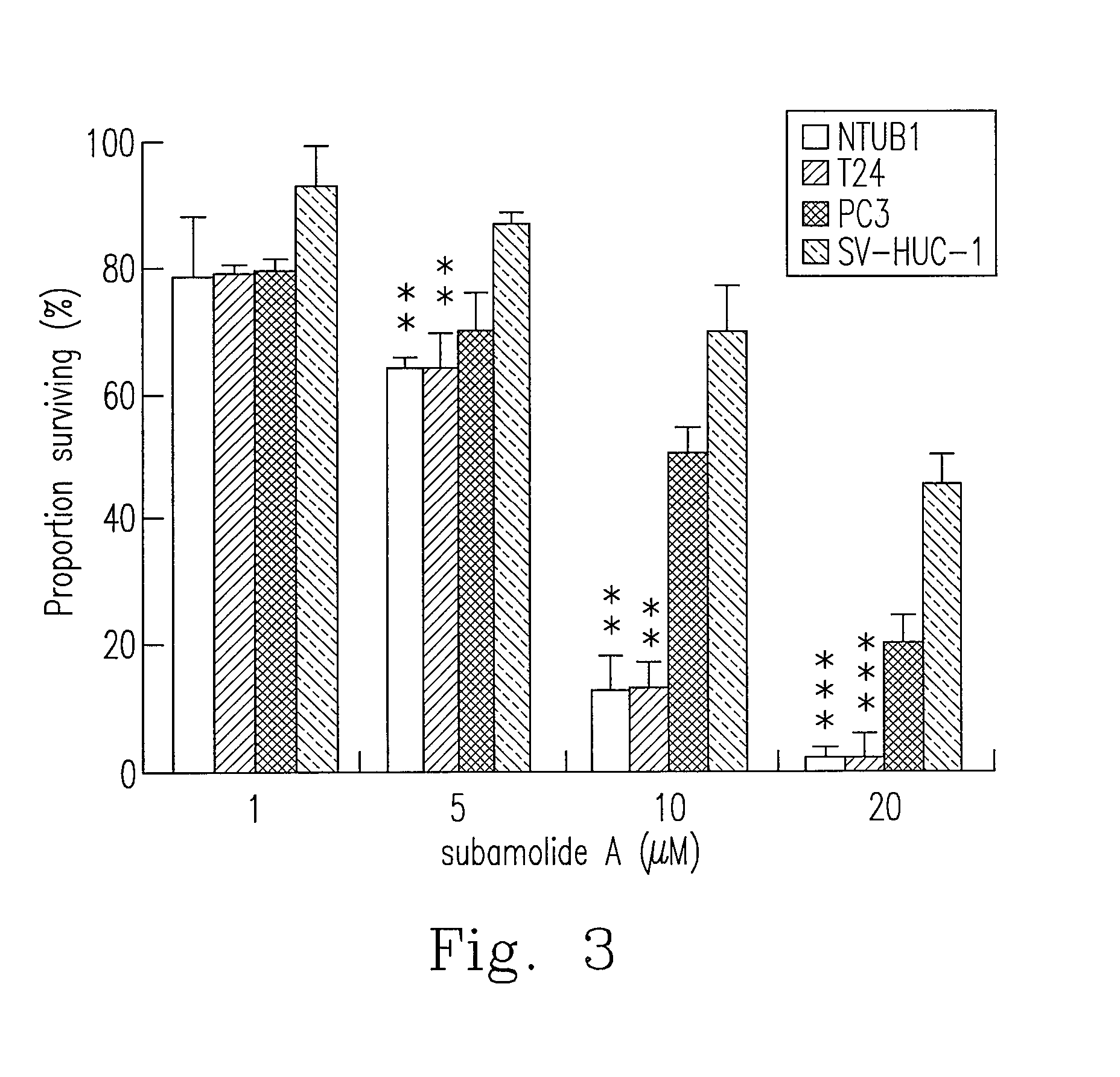 Anti-human urothelial carcinoma of supercritical carbon dioxide extract of cinnamomum subavenium, and the preparation process and uses