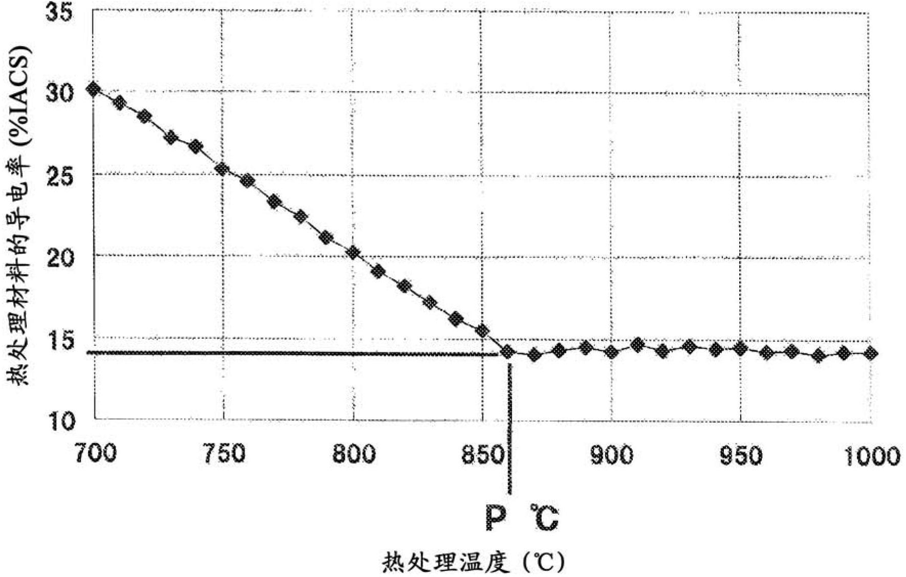 Copper alloy sheet and process for producing same