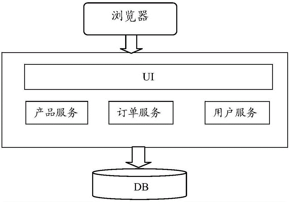 Micro-service-architecture-based method for realizing rapid restful service issuing