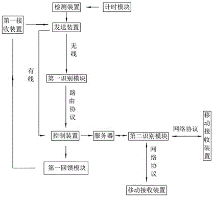 Control system for detecting working state of intelligent door lock