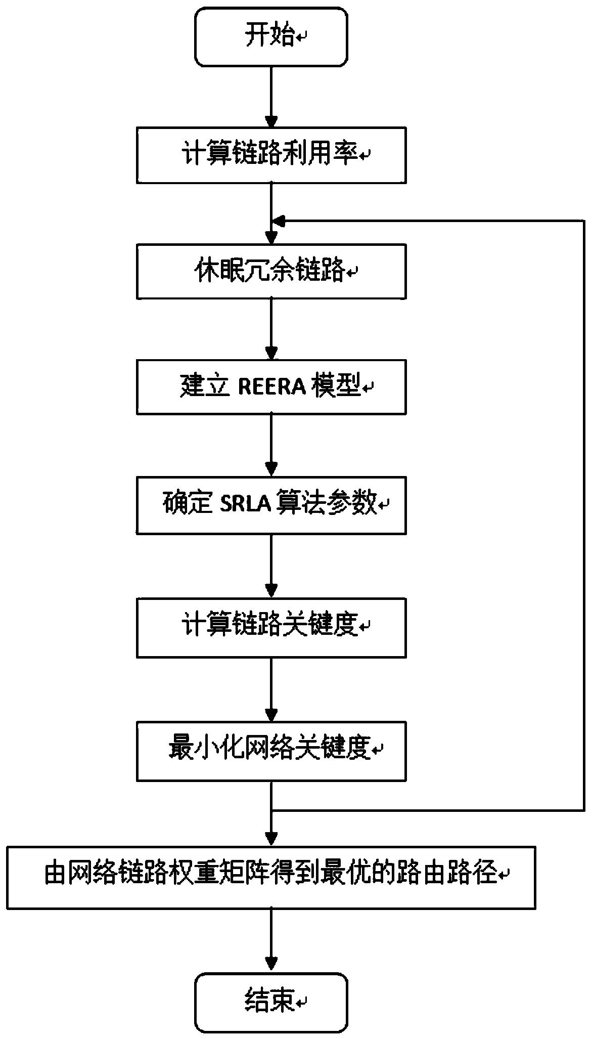 Robust energy efficiency routing method for teaching cloud computing network