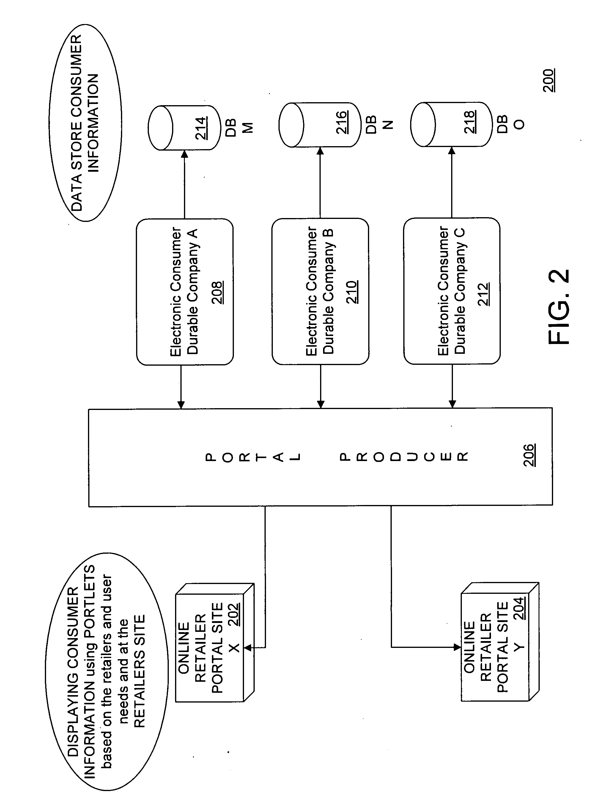 System and method for dynamic creation and customization of user interface in a web service environment