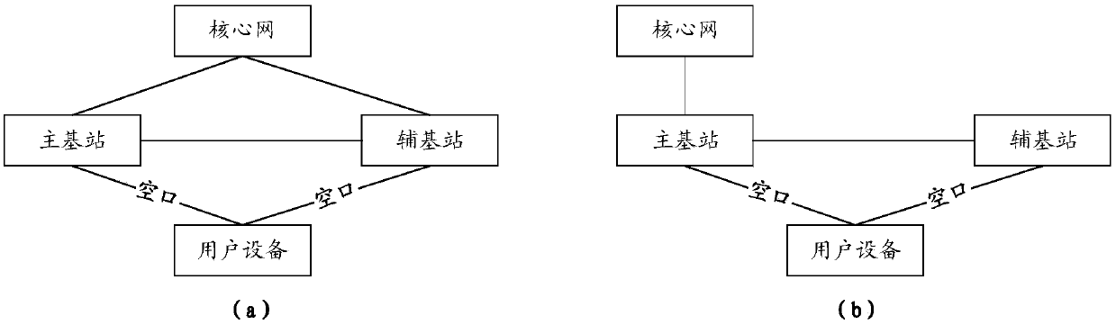 Communication method, communication device and system