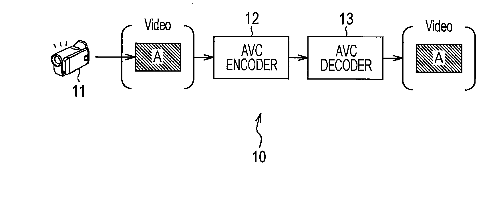 Encoding device, encoding method, decoding device, and decoding method