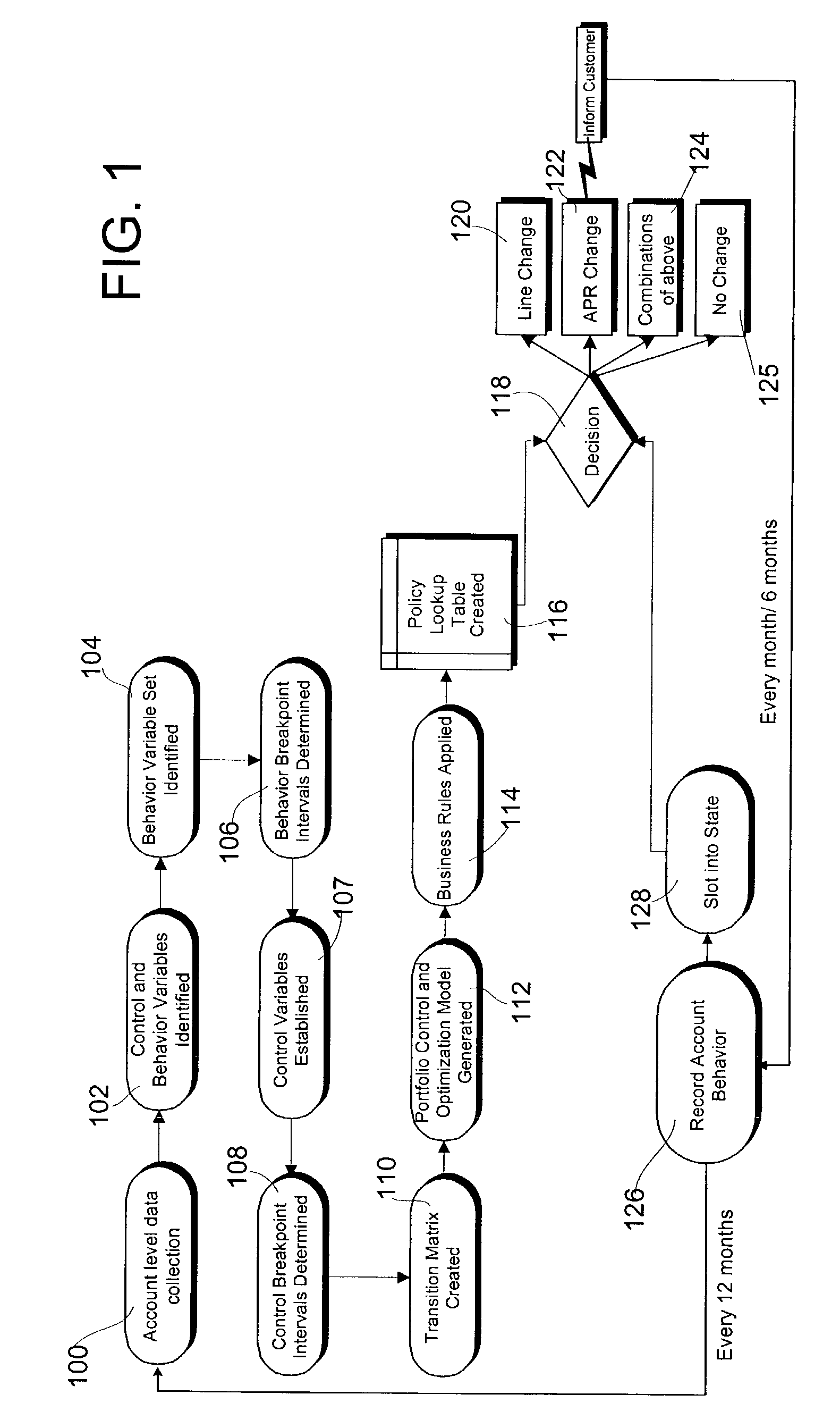 Method and system for enhancing credit line management, price management and other discretionary levels setting for financial accounts